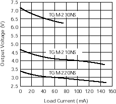 Two diode circuit